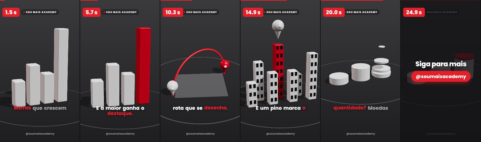 Seis quadros dos modelos de cena: barras de comparação, mapa com rota, prédios da cidade, moedas e cartão final